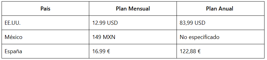 Super Duolingo Price Table by Country
