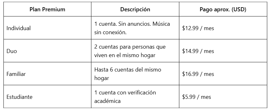 how much does spotify premium cost
