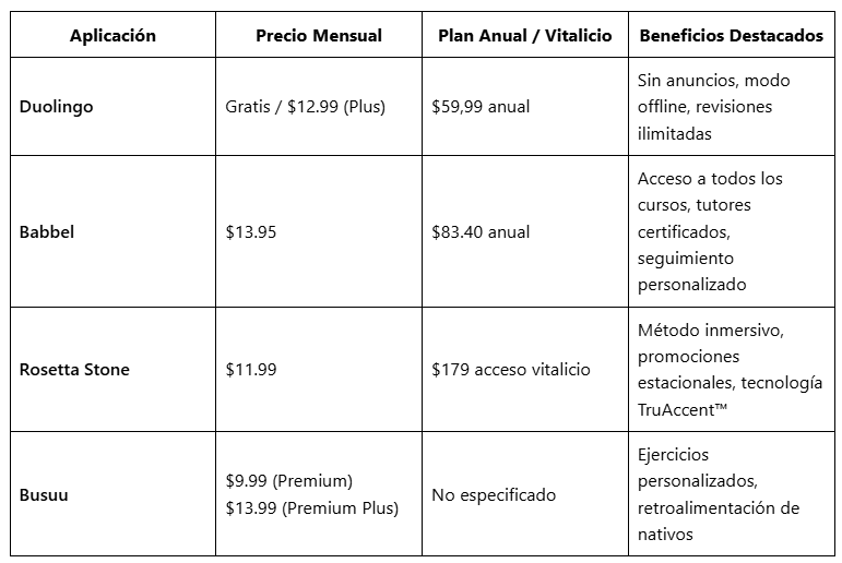 Price and Subscription Plan Comparison