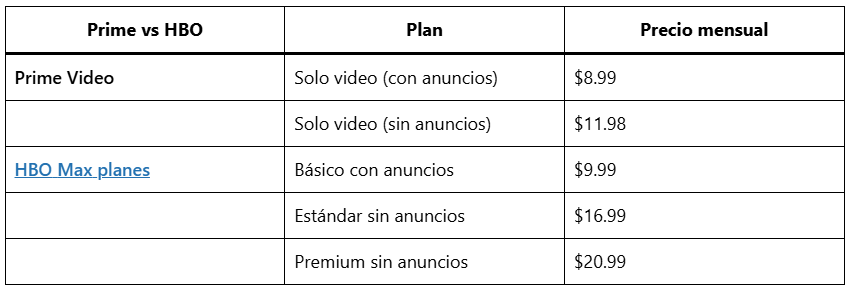 Price Comparison: Which Option Is More Cost-Effective?