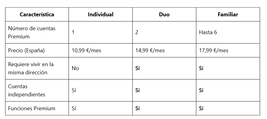 Plan Comparison: Duo, Individual, and Family