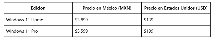 Windows 11 Price